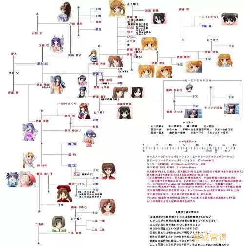 疯狂派对里面的人物关系