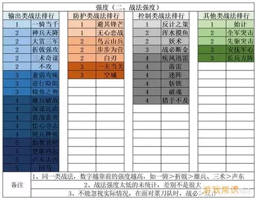 胡莱三国2坐骑评分表