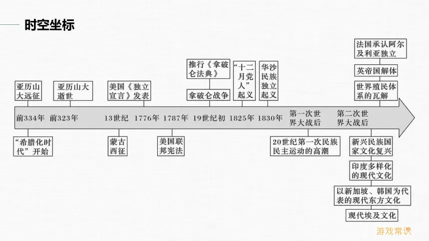 古代战争和文化传播的关系