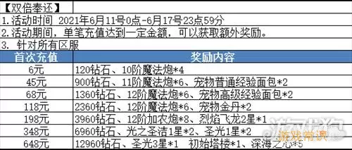 卡卡保皇符文多少满级