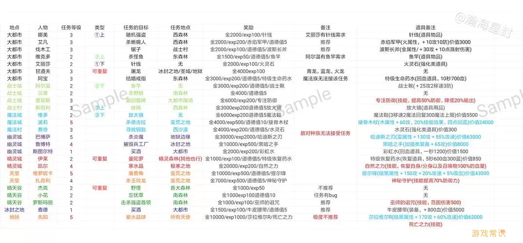 迷局脱困进阶攻略