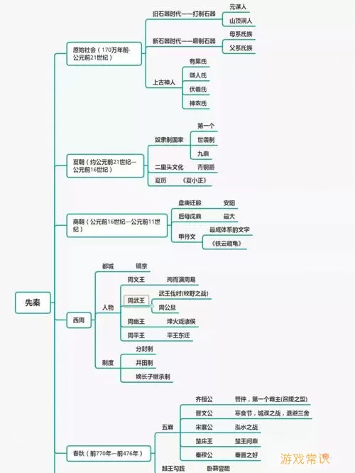 全民学霸辅导书分配攻略