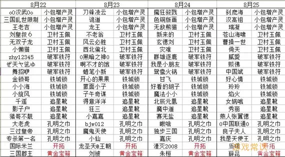 权御三国活动时间表