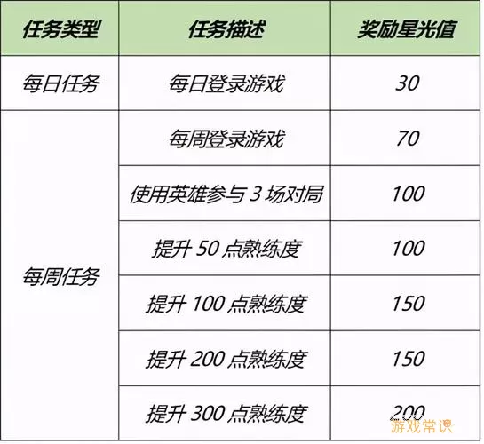 全民学霸梦露老师怎么获得