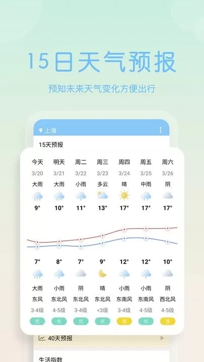 天气早报安卓版最新版图1