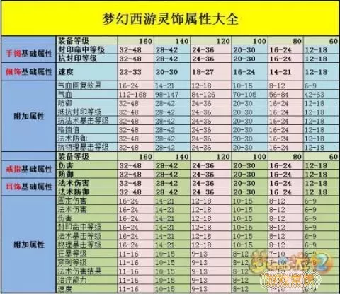 星界幻想全属性复合魂晶能用多少