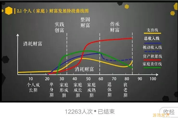 后宫秘史联盟财富怎么增加