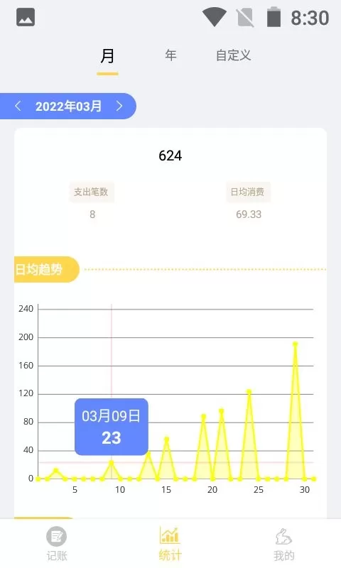 小兔记账下载新版图2