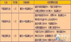 战龙三国冰封弓箭进阶数据