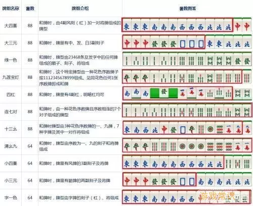 恩施麻将胡牌牌型图解