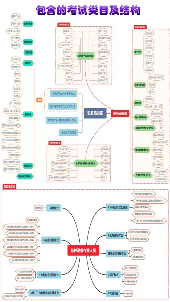 特种作业操作证官网版最新图0