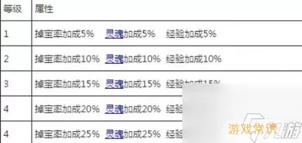 元尊手游vip等级价格表