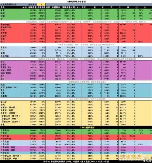 原神卡片回收价格表