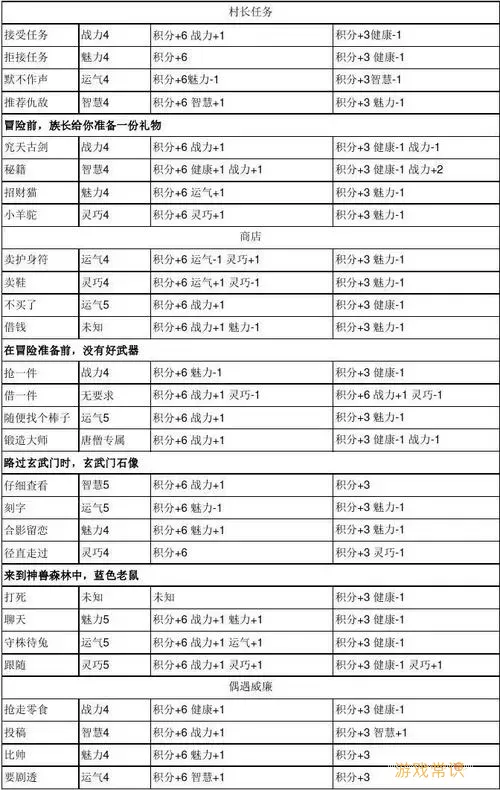 造梦西游四生存大冒险答案