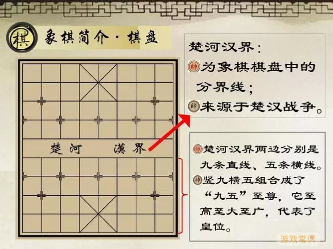 中国象棋I50分是什么意思