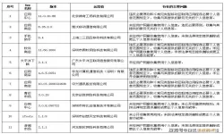 QQ阅读卡牌收集技巧