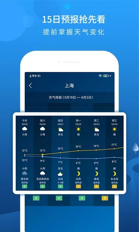 本地天气预报最新版图3