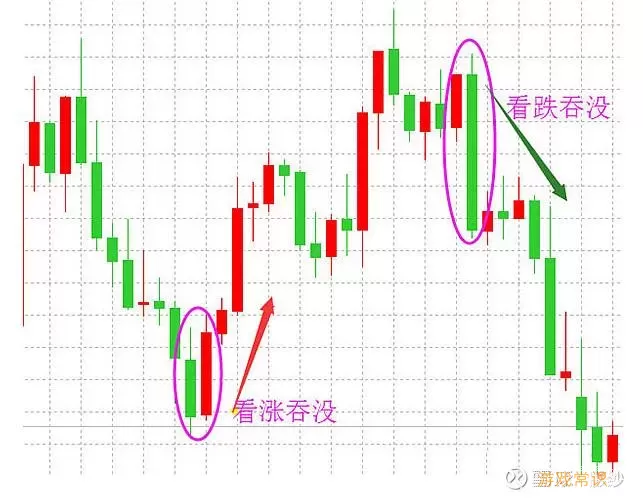 射击之星加锤子线组合