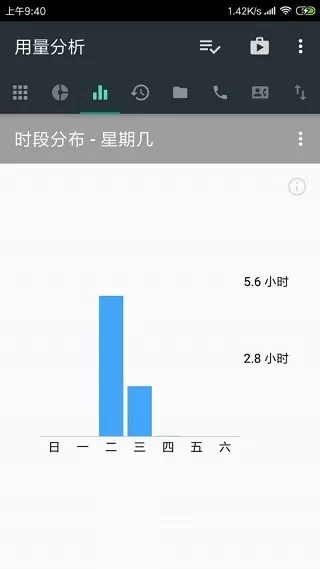 用量分析(usage analyzer)下载安卓版图0