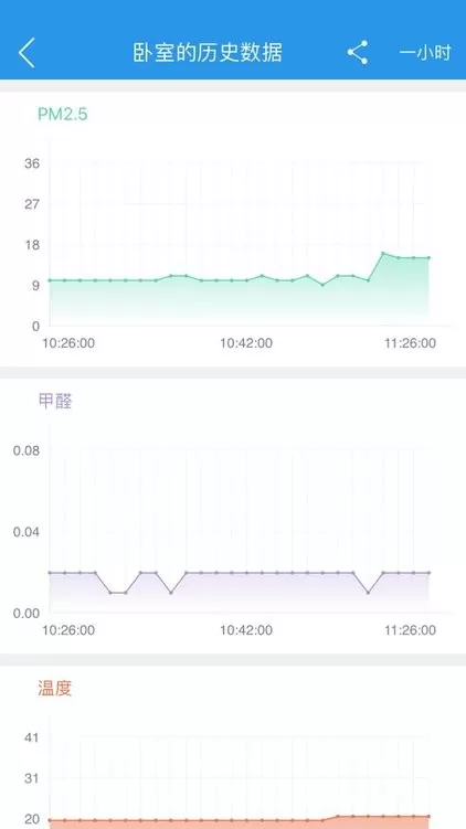 环境猫下载免费版图1