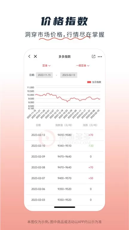 粮油多多下载免费版图2