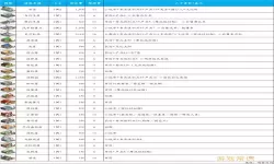 都市大亨物语富豪出现条件