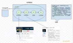 程序猿小说打不开