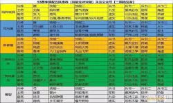 热血三国志ol平民玩家阵容