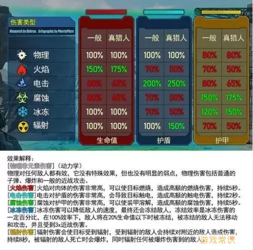 终结之地对火系技能有加成吗