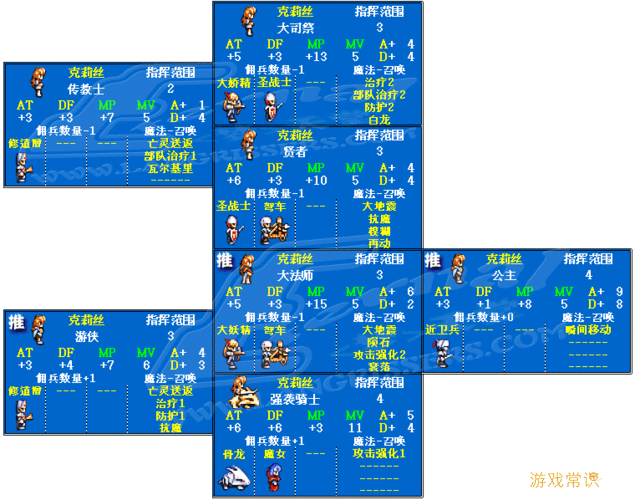 梦幻宝贝职业选择