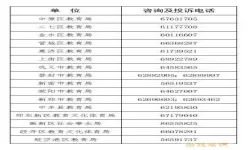 郑州教育局24小时咨询电话