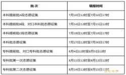 考生助手可以填征集志愿吗