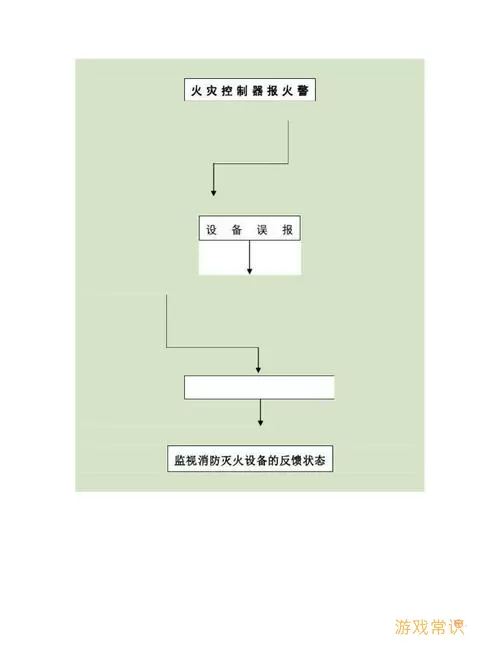 四川森防火情报警流程