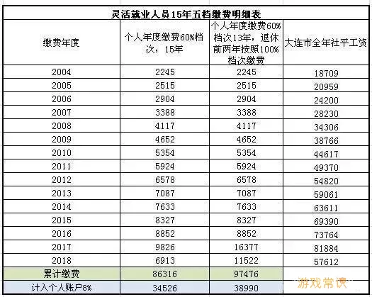 马鞍山公积金最低档交多少