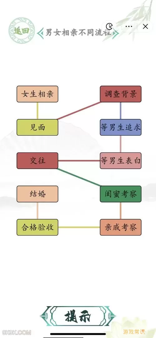 相亲那些事儿游戏攻略