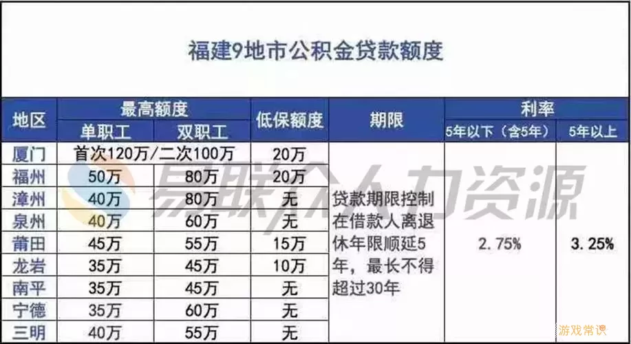 宿迁公积金可以贷款多少