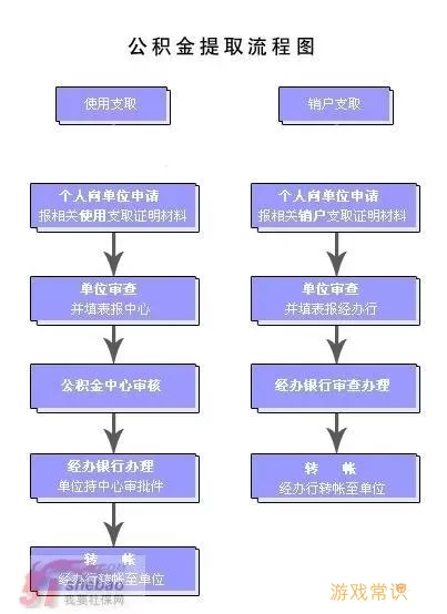 锦州公积金网上提取方式及流程