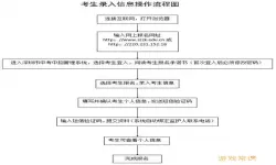 考生之家如何报名