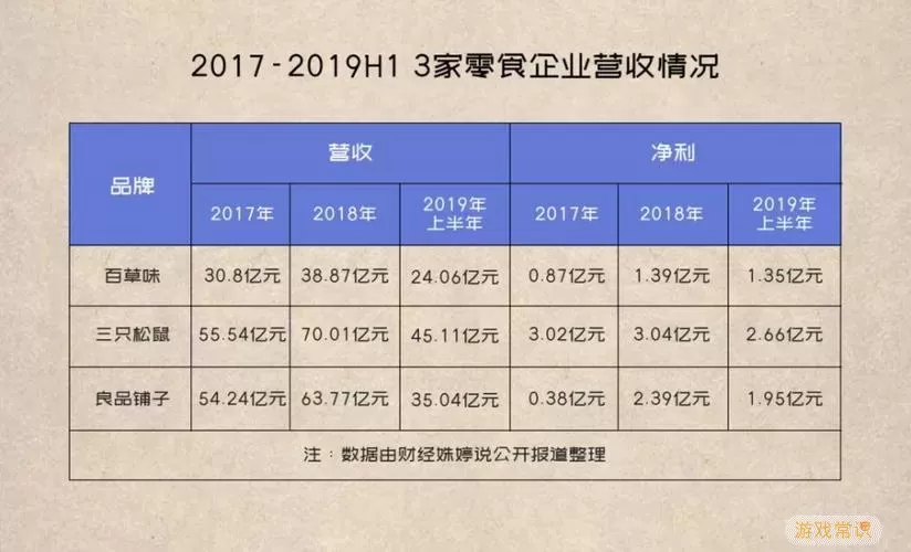 良品铺子vs三只松鼠vs百草味市场占比