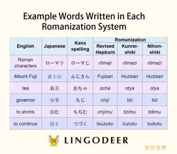 日语翻译罗马音一键翻译器