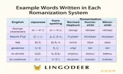 日语翻译罗马音一键翻译器