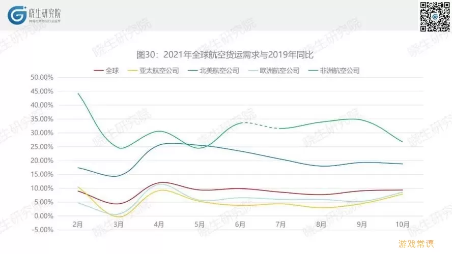 后宫秘史百晓司和服装数量有关系吗