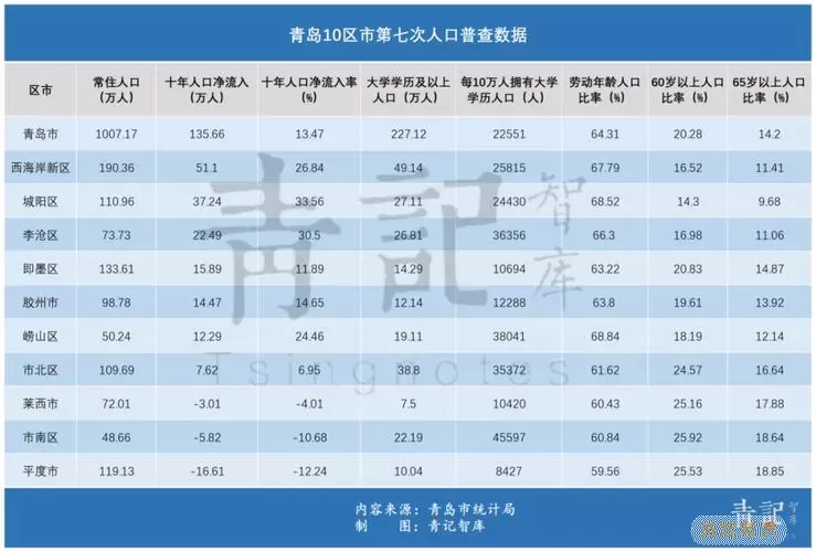 青岛市即墨区多少人口