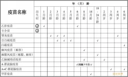 育苗通里的接种记录怎么打印