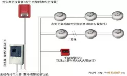 消防智慧云烟感报警器密码