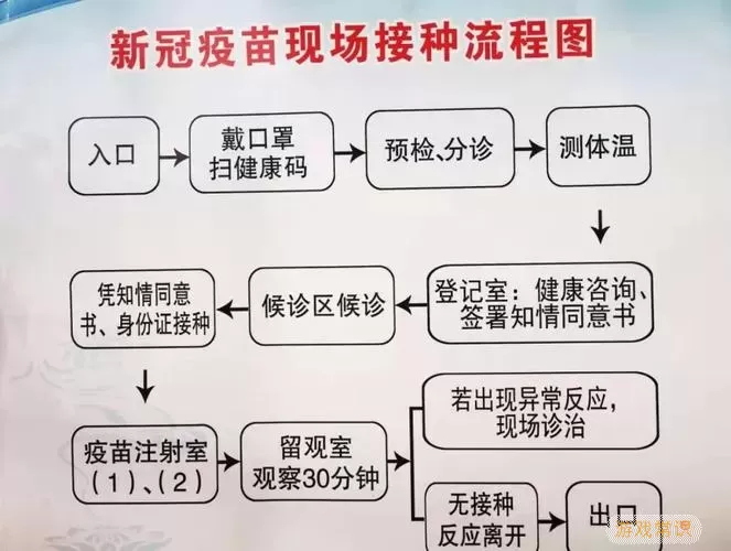 预防接种服务内容和操作