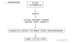 育苗通预约接种怎么操作