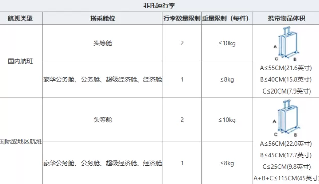 东航行李2.0下载安卓版图4