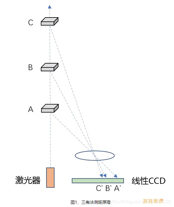 雷达测距方法有哪些