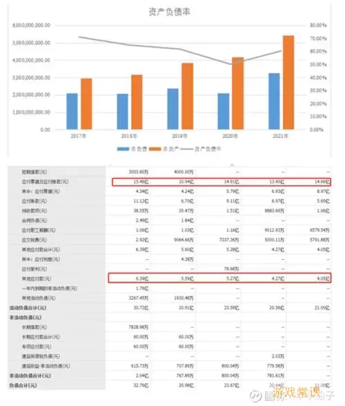 良品铺子财务报表2023年度